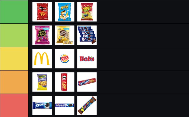 Tier Lists